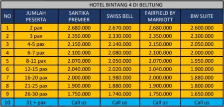 Harga Paket Wisata Belitung 3 Hari 2 Malam