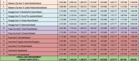 Harga Paket Wisata Lombok 3 Hari 2 Malam A2