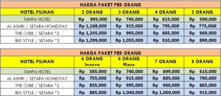 Harga Paket Wisata Keluarga (Jogja) 2H1M B