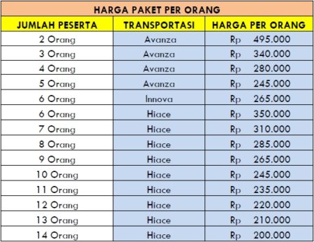 Harga Paket Wisata Kulon Progo 1 Hari