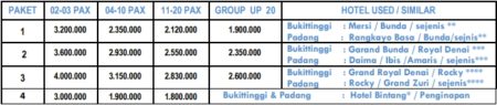 Harga Paket Wisata Padang Bukittinggi 4 Hari 3 Malam