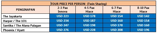 Price for 2D1N Yogyakarta