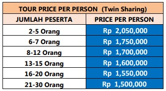 Harga Pakej Percutian Medan Danau Toba 2H1M