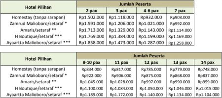 Harga Paket Wisata Jogja 3 Hari 2 Malam