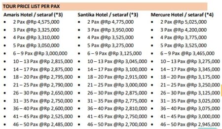 harga Paket Wisata Jakarta 3H2M