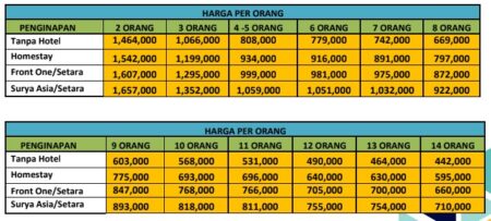 Harga Paket Wisata Jogja Dieng dan Sunrise Sikunir A