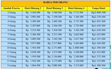 HARGA PAKET WISATA BROMO BATU MALANG