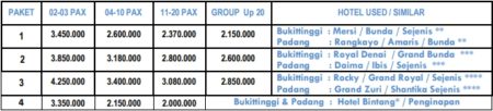 Harga Paket Wisata Padang - Bukittinggi - Pulau Mandeh 4 Hari 3 Malam