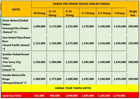 Harga Paket Wisata Bandung 2 Hari 1 Malam