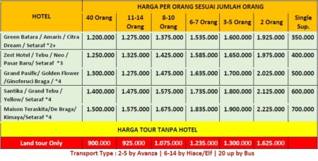 Harga Paket Wisata Bandung 3 Hari 2 Malam