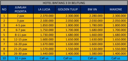 Harga Paket Wisata Belitung 3 Hari 2 Malam