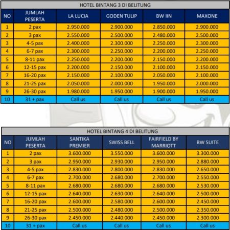 Harga Paket Wisata Belitung 4 Hari 3 Malam