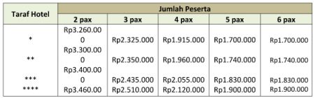 Harga Paket Wisata Jogja - Bromo - Batu 3 Hari 2 Malam