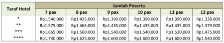 Harga Paket Wisata Jogja - Bromo - Batu 3 Hari 2 Malam