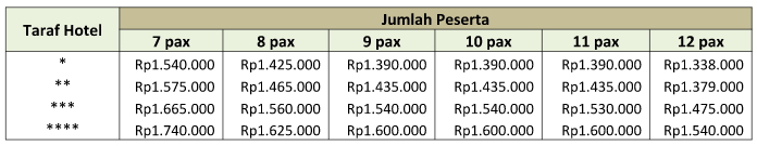 Paket Wisata Jogja Bromo Batu 3 Hari 2 Malam Joglo