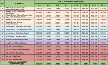 Harga Paket Wisata Lombok 3 Hari 2 Malam B