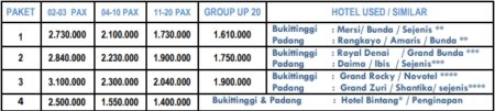 Harga Paket Wisata Padang 3 Hari 2 Malam