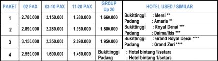 Harga Paket Wisata Padang 3 Hari 2 Malam