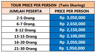 Paket Wisata Medan dan Danau Toba 3 Hari 2 Malam