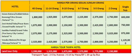 harga bandung