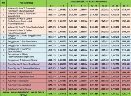 harga paket wisata lombok 4h3m