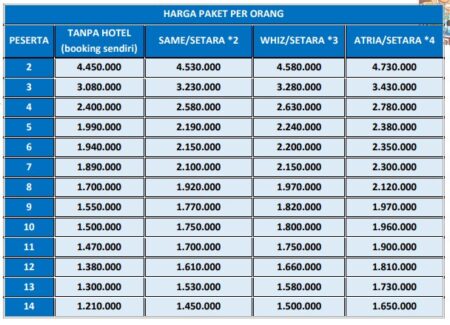 harga paket wisata malang bromo start jogja 3h2m