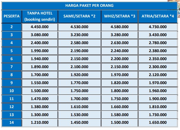 harga paket wisata malang bromo start jogja 3h2m