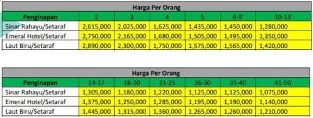harga paket wisata pangandaran dari bandung 2h1m