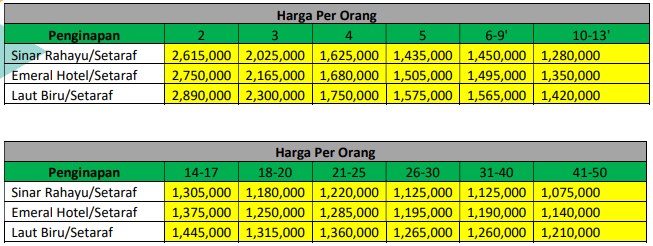 harga paket wisata pangandaran dari bandung 2h1m