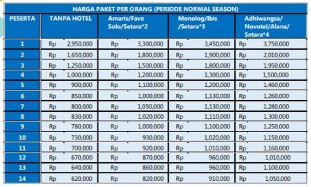 harga Paket Wisata Solo 2 Hari 1 Malam hemat