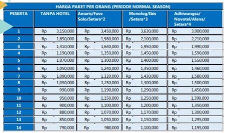 harga Paket Wisata Solo 2 Hari 1 Malam hitz