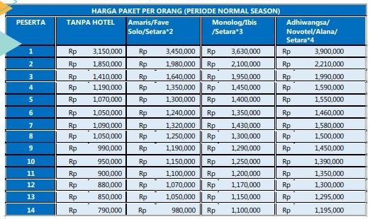 harga Paket Wisata Solo 2 Hari 1 Malam hitz