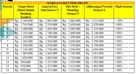 harga paket wisata solo 3h2m A