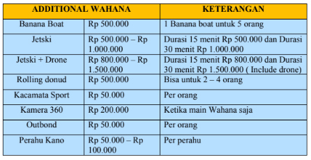 Additional Wahana Private Karimunjawa 3D2N