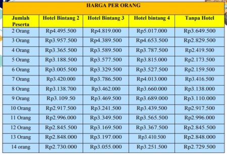 HARGA PAKET WISATA BROMO BATU MALANG 4H3M