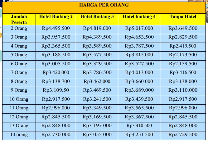 HARGA PAKET WISATA BROMO BATU MALANG 4H3M