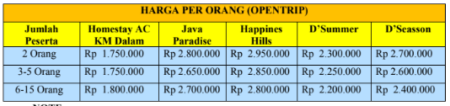 Harga Opentrip Karimunjawa 4D3N