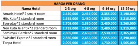 Harga Paket Wisata Bali 6 Malam 5 Hari Ekonomis Dari Joglo Wisata