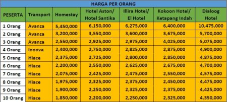 Harga Paket Wisata Banyuwangi 3 Hari 2 Malam