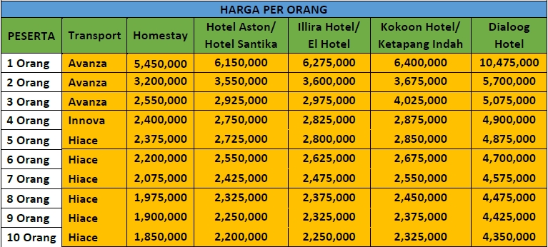Harga Paket Wisata Banyuwangi 3 Hari 2 Malam
