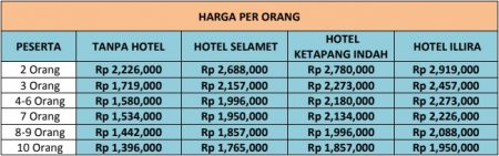 Harga Paket Wisata Banyuwangi 3 Hari 2 Malam