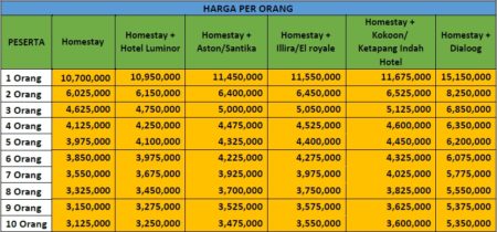 Harga Paket Wisata Banyuwangi 4 Hari 3 Malam