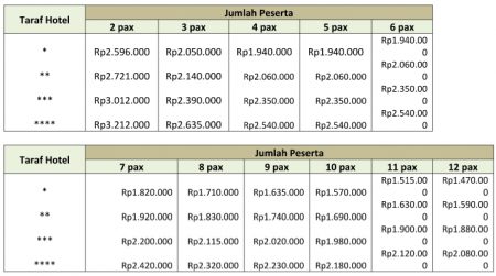 Harga Paket Wisata Batu Malang 4 Hari 3 Malam