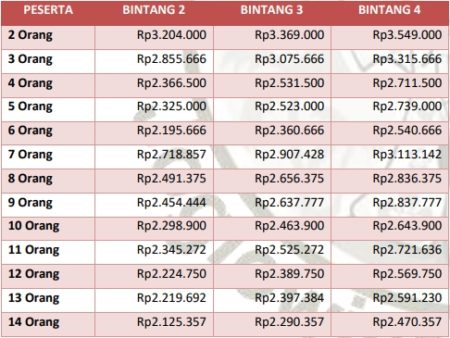 Harga Paket Wisata Bromo Batu Malang 4 Hari 3 Malam