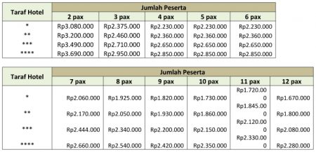 Harga Paket Wisata Bromo Batu Malang 4 Hari 3 Malam