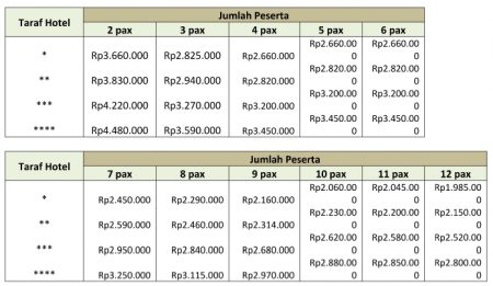 Harga Paket Wisata Bromo Batu Malang 5 hari 4 Malam