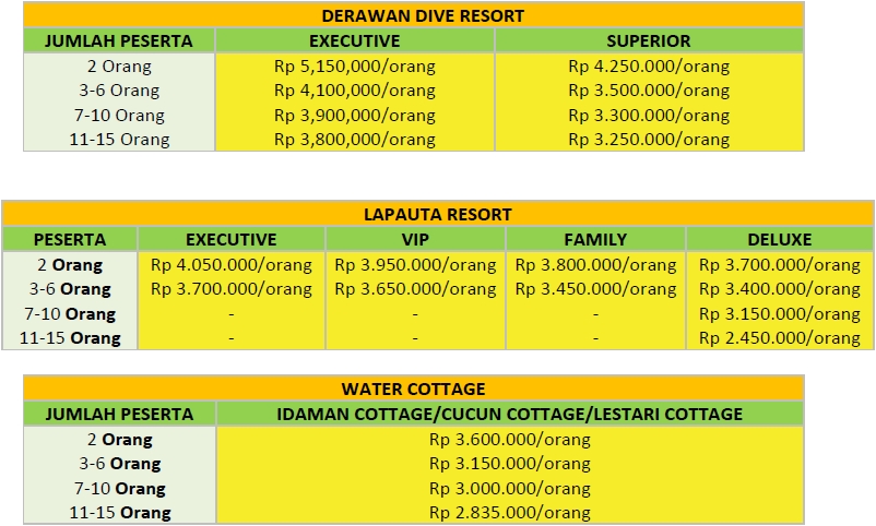 Harga Paket Wisata Derawan 3H2M