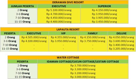 Harga Paket Wisata Derawan 4 Hari 3 Malam