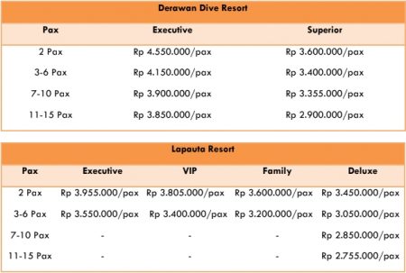 Harga Paket Wisata Derawan 4 Hari 3 Malam dari Joglo Wisata