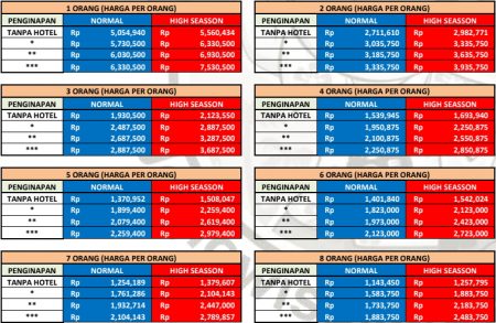 Harga Paket Wisata Jogja Solo Semarang 4 Hari 3 Malam